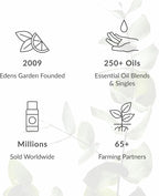 Edens Garden Eucalyptus- Globulus Essential Oil Roll-On- 100% Pure Premium Grade, Natural, Therapeutic, Aromatherapy, Kid & Skin Safe, The Best For Body, Health, Wellness Pre-Diluted 10 ml (.33 fl oz)