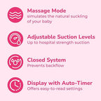 Spectra Baby S2 Plus Premier Electric Breast Pump with Grey Tote Premium Accessory Kit - 28 mm