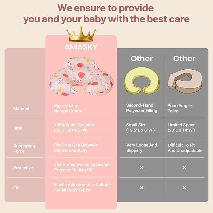 Nursing Pillow for Breastfeeding, Animal Patterns Removable Cotton Cover, Machine Washable, Strawberry Pattern （Candy Pink）