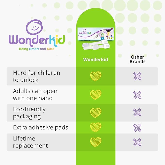 Adjustable & Reusable Child Safety Cabinet Locks & Latches, Baby Proofing Door Window, Cabinet, Toilet, & Refrigerator Lock, Child Safety Strap Locks with Adhesive Pads, Pack of 6, Silver - Wonderkid
