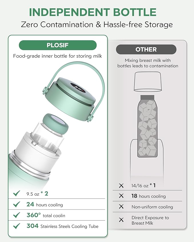 Portable Breast Milk Cooler for Outdoors, 360° All-Round Cooling Keeps Milk Fresh for 24 Hours, 22oz Large Capacity Breastmilk Chiller with 2pcs BPA-Free Bottle for Breastmilk Storage