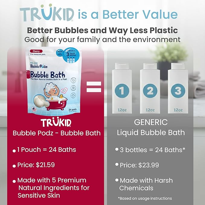 TruKid Bubble Podz Bubble Bath for Kids, Toddlers, & Babies, Tear Free Gentle & Refreshing Bath Bomb for Sensitive Skin with Natural Moisturizers, Non-Toxic, pH Balanced, Cherry Scent (24 Podz)