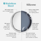 Ahimsa Stainless Steel Kids Dinnerware Set - 5 Piece Toddler Plates and Bowls Set, Pediatrician Designed, Includes Non Toxic Toddler Plate and Bowl, Kids Utensils and Cup (Classic Stainless Steel)