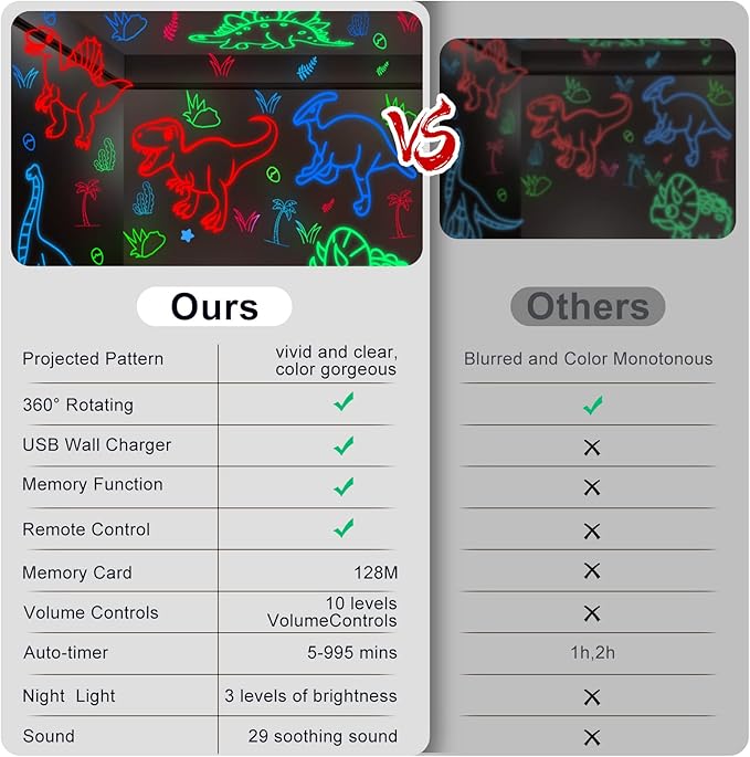 YACHANCE Dinosaur Night Light Projector for Kids with Timer&Remote.Dinosaur Gifts for 1-12 Year Boy.Dinosaur Toys for Kids 5-7 Year Old.Dinosaur Decor for Boys Room.Baby Night Light with 29 Sounds