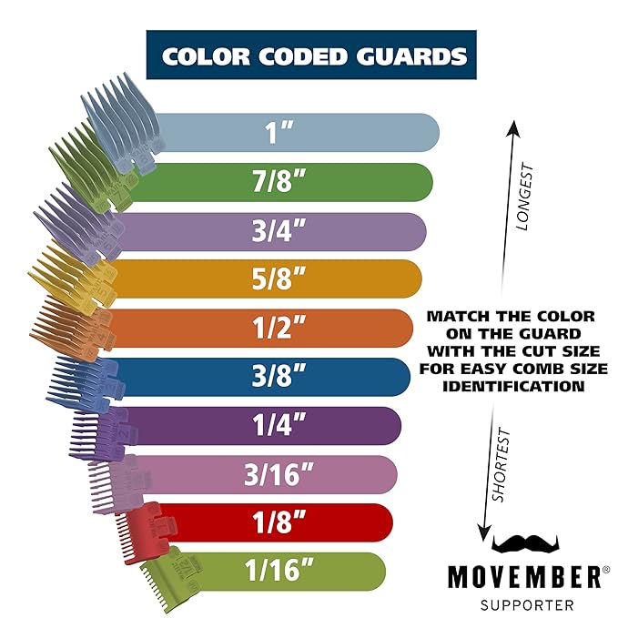 Wahl Home Haircutting Corded Clipper Kit with Adjustable Taper Lever, and 10 Color Coded Guards for Easy Clipping & Trimming - Model 79722