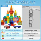 EchoPlan Magnetic Tiles,Deluxe 130 PCS Magnetic Blocks with 2 Cars,Magnet Tiles Building Blocks Set,STEM Preschool Sensory Educational Toys Gifts for Toddlers Kids Boys 3 4 5 6 7 8 9+ Year Old