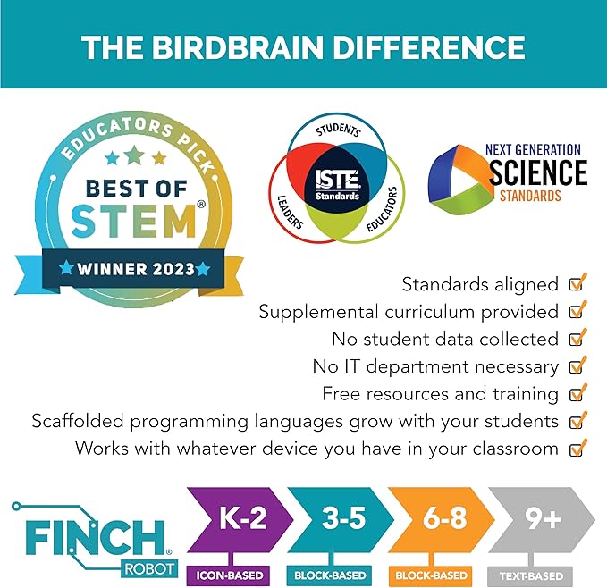 BirdBrain Finch Robot Starter Flock with Microbit I STEM Coding Robot for Classrooms I Learn Python and 8 Coding Languages I Programmable Robotics I Remote Control and App Controlled | Ages 5 to 16