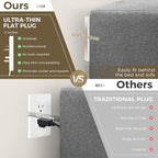 Outlet Concealer Power Strip | 5ft Flat Extension Cord | Ultra-Thin Outlet Cover Extension Cord with 3AC Outlets-,Universal Size,1625W for Kitchen, Home Improvement, Child & Pet Safe