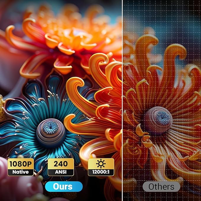 Portable Mini Projector with Electric Focus, NICPOW Full HD 1080P Projector, Bluetooth Movie Projector with Auto Keystone, Two-Way Bluetooth, Ideal for Indoor Outdoor Use, White