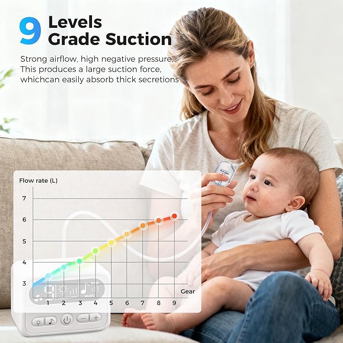 Nasal Aspirator for Baby, Baby Nose Sucker with 9 Suction Levels, Electric Nose Suction for Baby with Night Light, Can Play Lullabies, Equipped with 3 Food-Grade Silicone Nozzles and Tweezers (White)