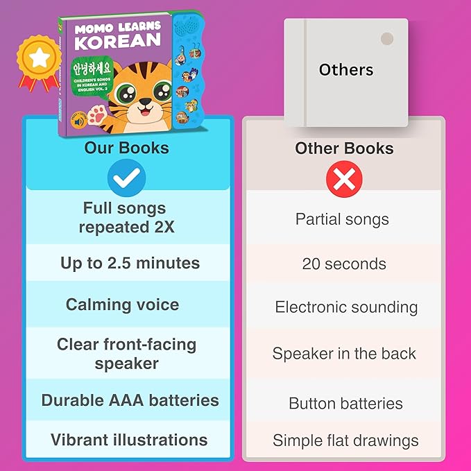 New! Learn Korean for Kids, Momo Learns Korean Vol. 3, Bilingual Korean Baby Book for Kids, Babies & Toddlers 1-3, Kids Board Book w/ Hangul, First Words & Songs, Language Toy for Preschoolers 0-3