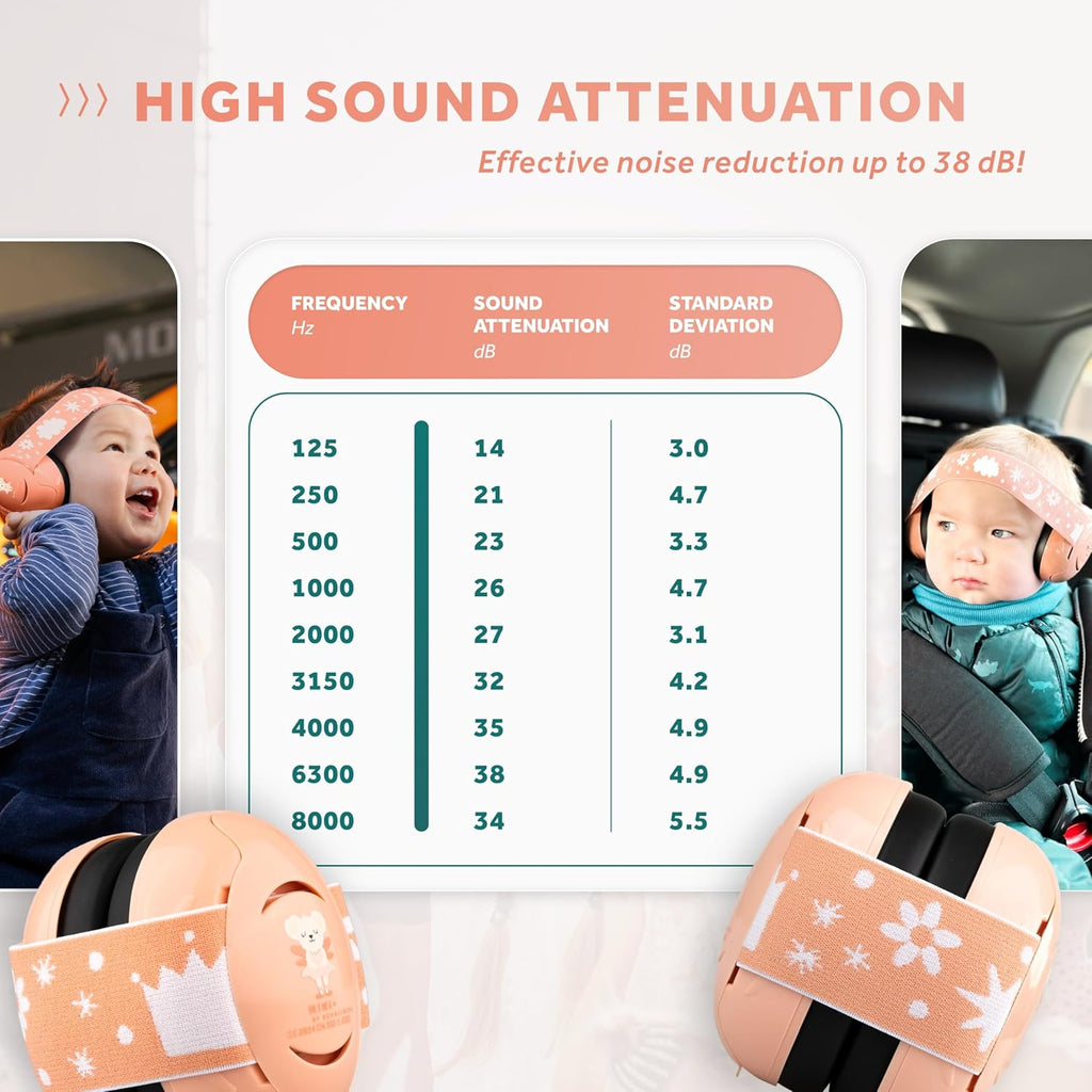 Schallwerk ® Mini+ Baby Ear Muffs – Infant Noise Cancelling Headphones, Toddler Ear Protection, Baby Headphones for Noise
