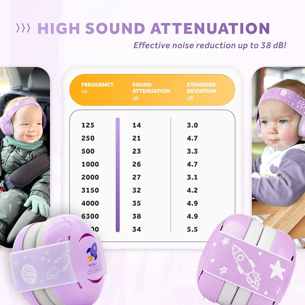 Schallwerk ® Mini+ Baby Ear Muffs – Infant Noise Cancelling Headphones, Toddler Ear Protection, Baby Headphones for Noise