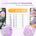 Schallwerk ® Mini+ Baby Ear Muffs – Infant Noise Cancelling Headphones, Toddler Ear Protection, Baby Headphones for Noise