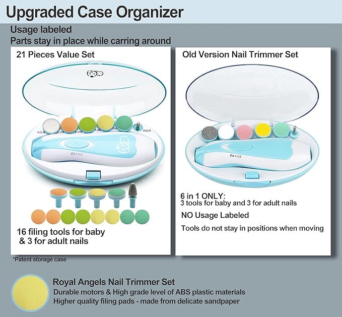 Baby Nail Trimmer 21 in 1, Usage Labeled Case & 13 Extra Replacement Tools, Royal Angels Baby Electric Nail File, Baby Nail Care, Nail Clipper Newborn Toddler Toes & Fingernails Nail Kit (Blue)