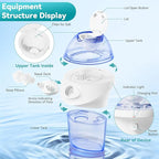 Advanced Nasal Irrigation System, Rechargeable Sinus Rinse Kit with 1 Nose Cleaner and 15 Salt Packets, Self-Cleaning Nasal Irrigator, Safety-Protection for Congestion Relief & Nasal Rinse