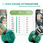 Schallwerk ® Mini+ Baby Ear Muffs – Infant Noise Cancelling Headphones, Toddler Ear Protection, Baby Headphones for Noise
