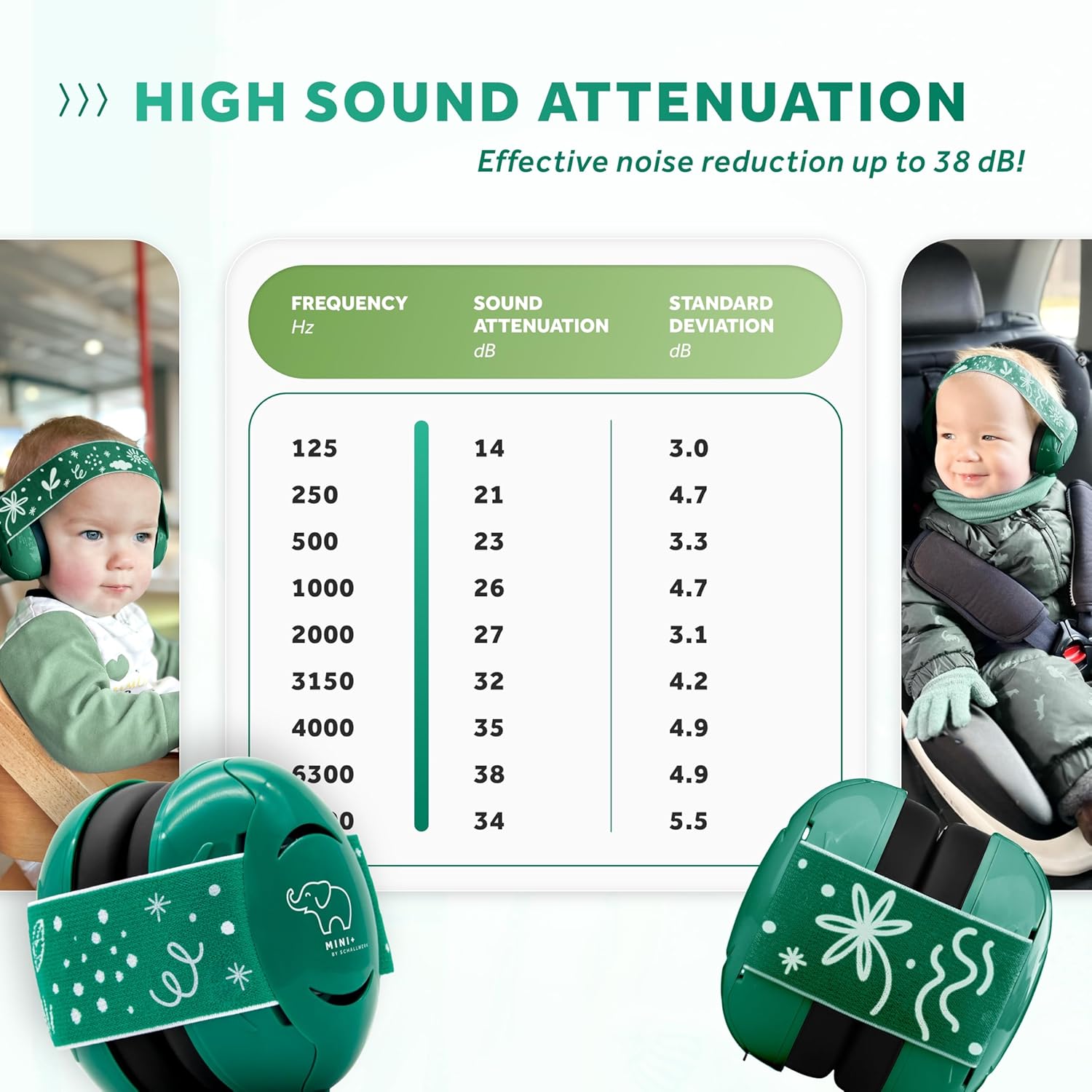 Schallwerk ® Mini+ Baby Ear Muffs – Infant Noise Cancelling Headphones, Toddler Ear Protection, Baby Headphones for Noise
