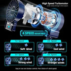 2 Pack Multifunctional Portable Stroller Fan 4 Speed 6600rpm High Speed Usb Rechargeable Personal Mini Handheld Fan Extended Tripod For Desktop Winding Kids Bed Treadmill Bike Golf Cart Outdoor Travel