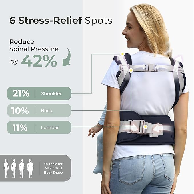 FRUITEAM 6-in-1 Baby Carrier with Waist Stool, Adjustable for Breastfeeding, One Size Fits All - Adapt to Newborn, Infant & Toddler (Navy)