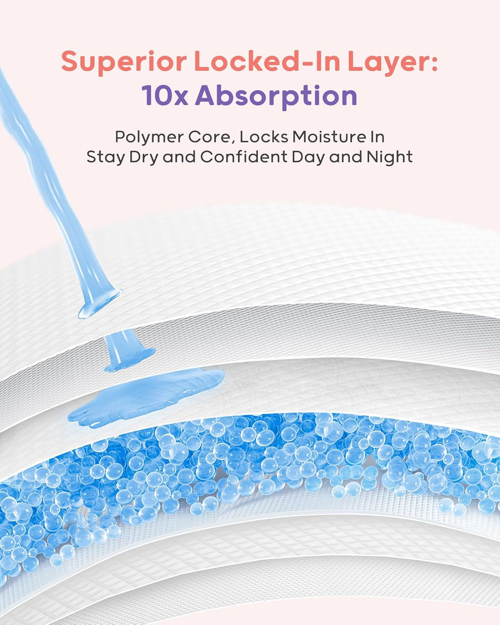 Nuliie Super Absorbent & Featherlight Disposable Nursing Pads 240 Count, Stay Dry, Soft & Breathable Breast Pads for Leaking Milk, Leakproof, Individually Packaged Breastfeeding Essentials for Moms
