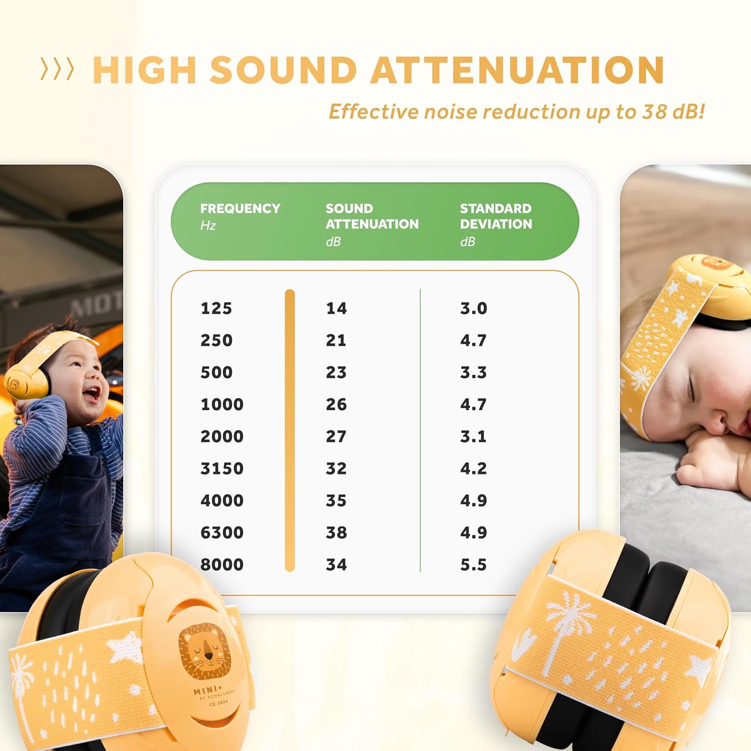 Schallwerk ® Mini+ Baby Ear Muffs – Infant Noise Cancelling Headphones, Toddler Ear Protection, Baby Headphones for Noise