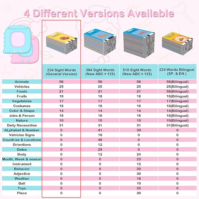 Talking Flash Cards for Toddlers 1-3, Educational Toddler Toys for 1 2 3 4 5 Years Old Girls Birthday Gift Idea, Montessori Learning Toy for Toddlers, Autism Sensory Toys, Pocket Speech Therapy Toy