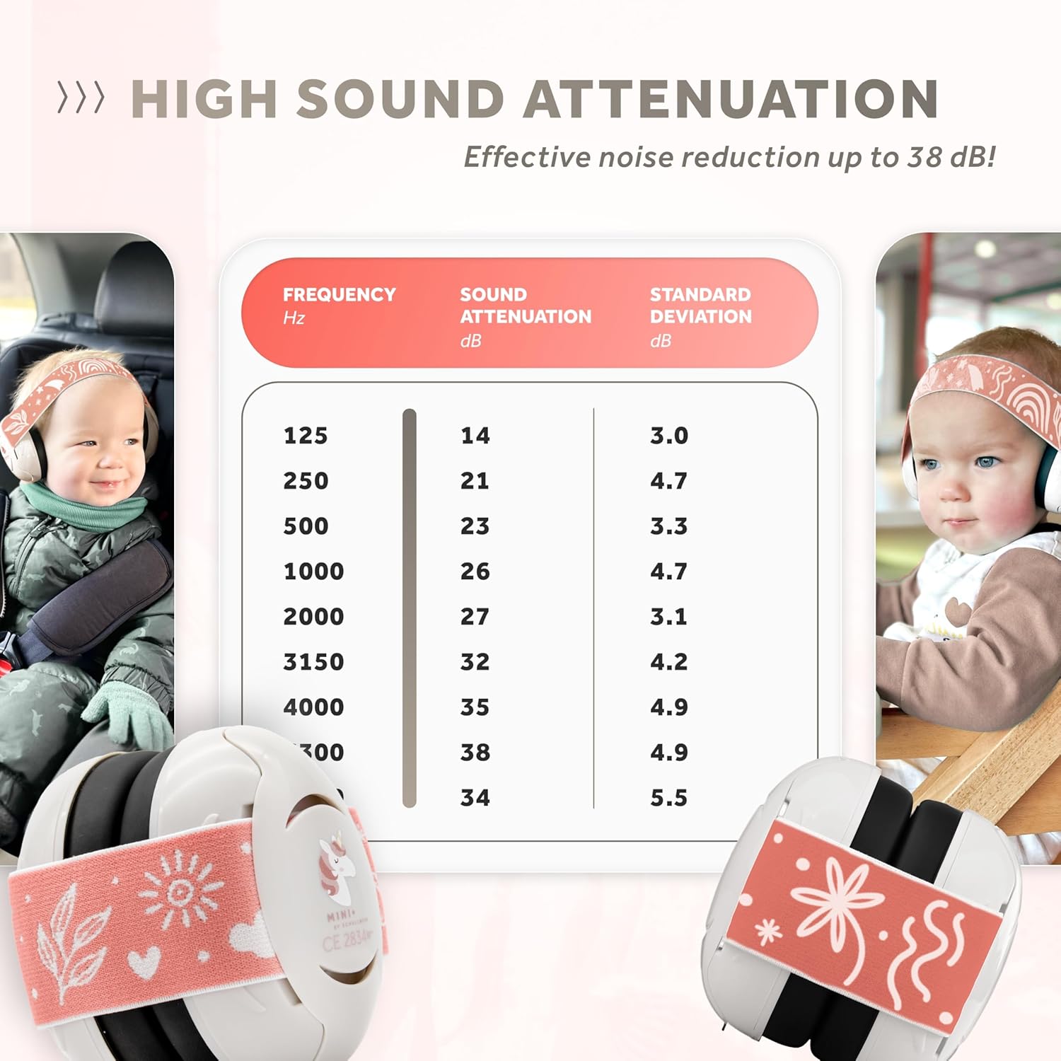 Schallwerk ® Mini+ Baby Ear Muffs – Infant Noise Cancelling Headphones, Toddler Ear Protection, Baby Headphones for Noise