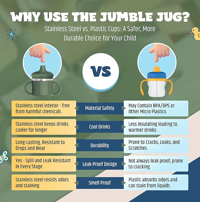 Jumble Dream Stainless Steel and Silicon Sippy Cup Baby Sippy Cup, Training Kids Cups with Silicon Straw, Toddler Tumbler with Spill Proof Straw |12 Month Plus Toddler Cup| BPA Free