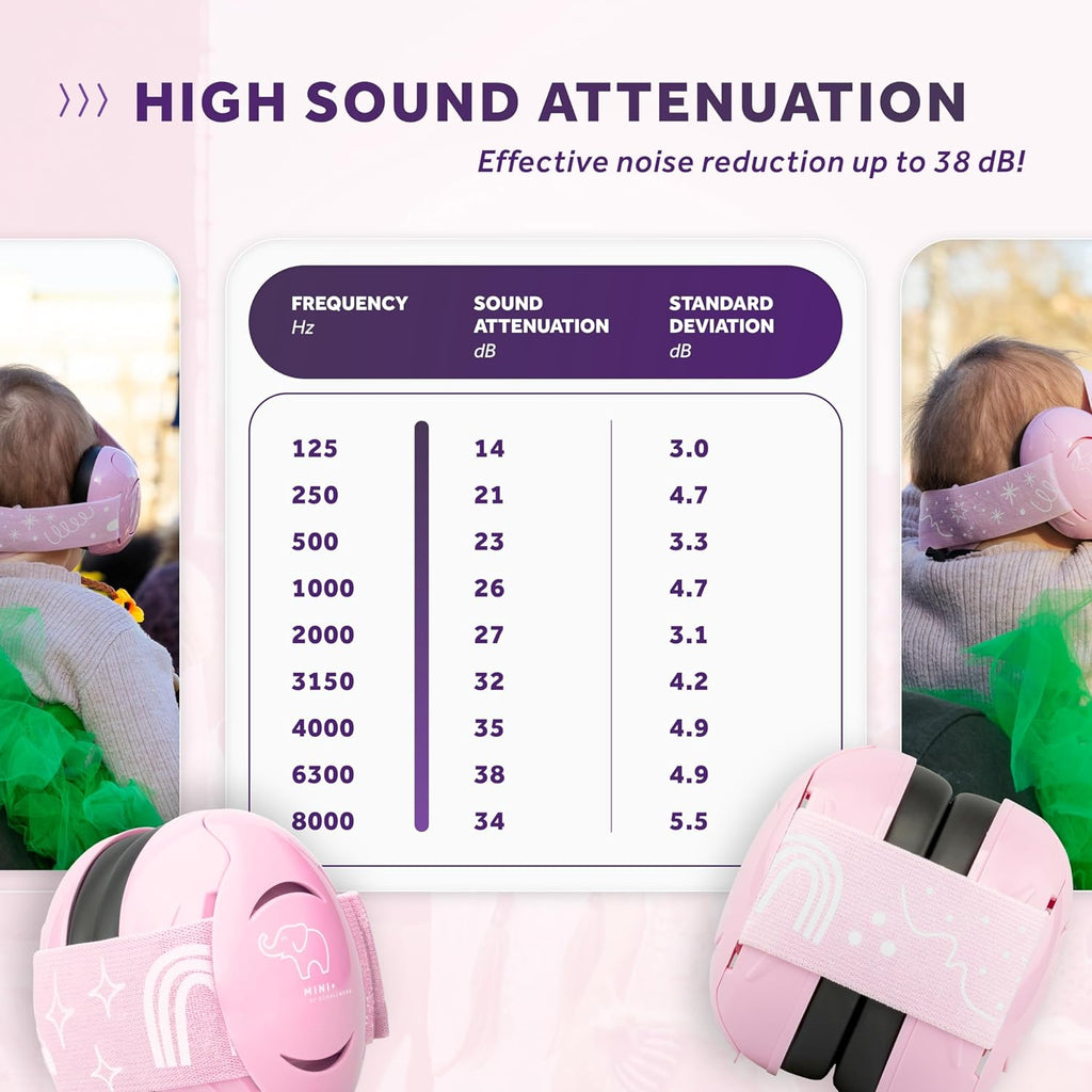 Schallwerk ® Mini+ Baby Ear Muffs – Infant Noise Cancelling Headphones, Toddler Ear Protection, Baby Headphones for Noise