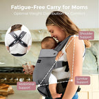 Momcozy Newborn Baby Carrier - Ergonomic, Cozy and Lightweight Carrier for 7-24lbs, Adjustable Neck Support with Sunshield, Breathable Airmesh Perfect for Summer Outing, Purplish Grey