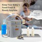 Breastmilk Cooler Bag with Ice Pack & Pacifier Case, Large Double Layer Insulated Baby Bottle Cooler Fits 6 Bottles, Breast Pump Storage Bag for Working Nursing Moms, with Gift Box