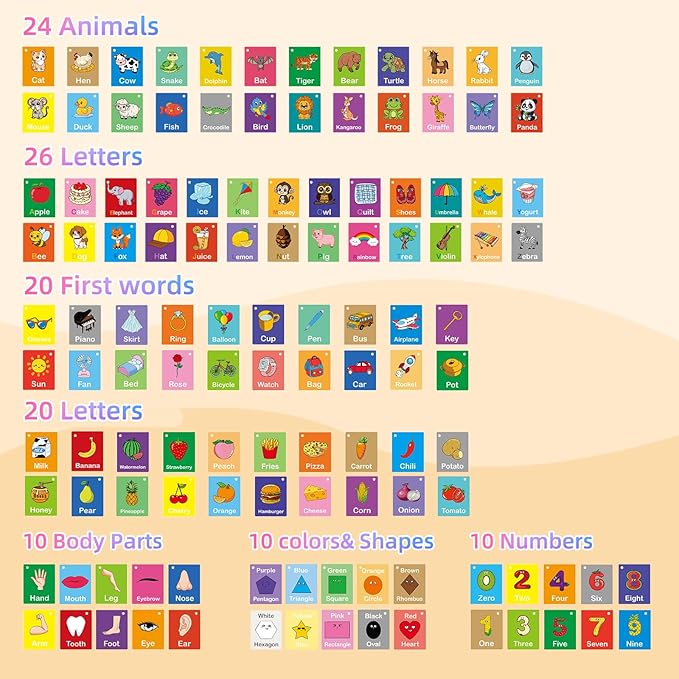 Toddler Learning Flash Cards, 60 PCS Double Sides Flashcards for Alphabets, Numbers, Colors, Shapes, Sight Words, Baby Cognitive Flashcards for Kids, Preschool Kindergarten Learning Activities