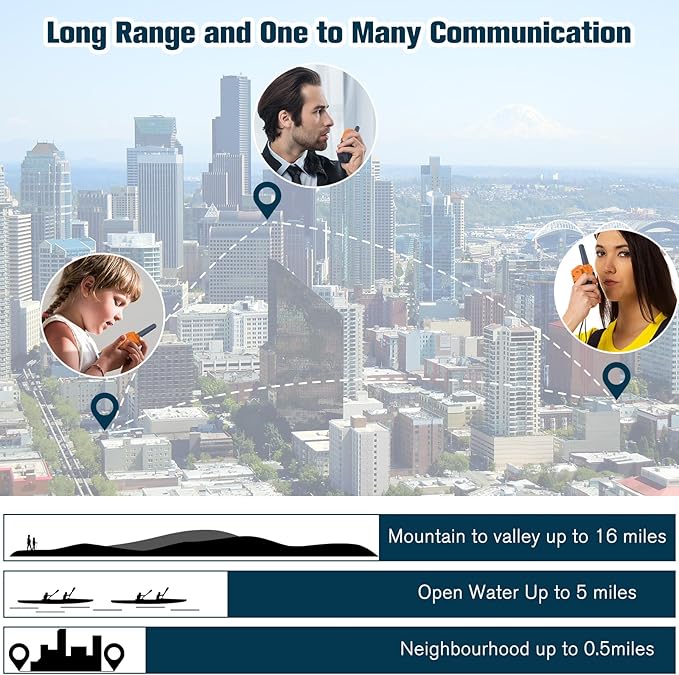 Woktok Kids Walkie Talkies, Long Range 2 Way Radio 22 Channel, Durable Toy Birthday Gifts for 6-12 Year Old Boys and Girls, Handheld Walkies Talkie for Outside Hiking Camping（No Batteries）