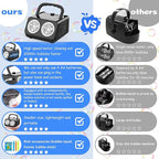 Bubble Machine Portable Bubble Machine for Kids with 2 Fans,Plug in or Battery Operated Bubble Blower,20000+ Bubbles Per Minute Bubbles for Outdoor Wedding Birthday Halloween