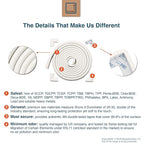 Roving Cove HeftyFit Edge Corner Protector Baby Proofing (Large 15ft Edge 4 Corners), Heavy-Duty, Soft NBR Rubber Foam, Furniture Fireplace Safety Bumper Guard, 3M Adhesive, Oyster White (Off White)