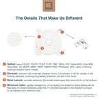 Roving Cove Slim-Fit Corner Edge Protector for Baby Proofing (Small 15ft Edge 4 Corners), Furniture Safety Bumper Guard, Soft NBR Rubber Foam, 3M Adhesive, Oyster White (Off White)