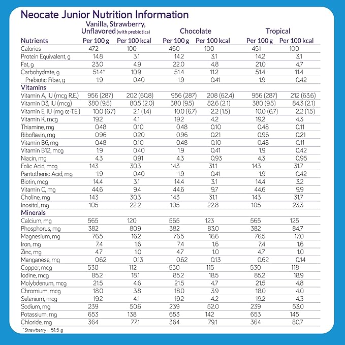 Nutricia Neocate Syneo Junior - Hypoallergenic, Dairy-free, Amino Acid-Based Formula for 1+ Years - For Toddlers, Kids & Teens - Powdered Formula- Syneo Junior - 14.1 oz can (Case of 4)