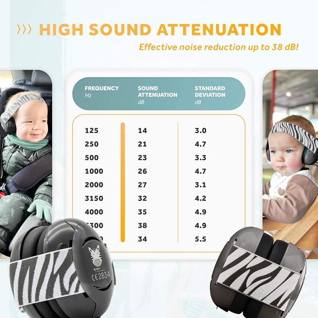 Schallwerk ® Mini+ Baby Ear Muffs – Infant Noise Cancelling Headphones, Toddler Ear Protection, Baby Headphones for Noise