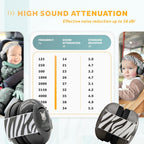 Schallwerk ® Mini+ Baby Ear Muffs – Infant Noise Cancelling Headphones, Toddler Ear Protection, Baby Headphones for Noise