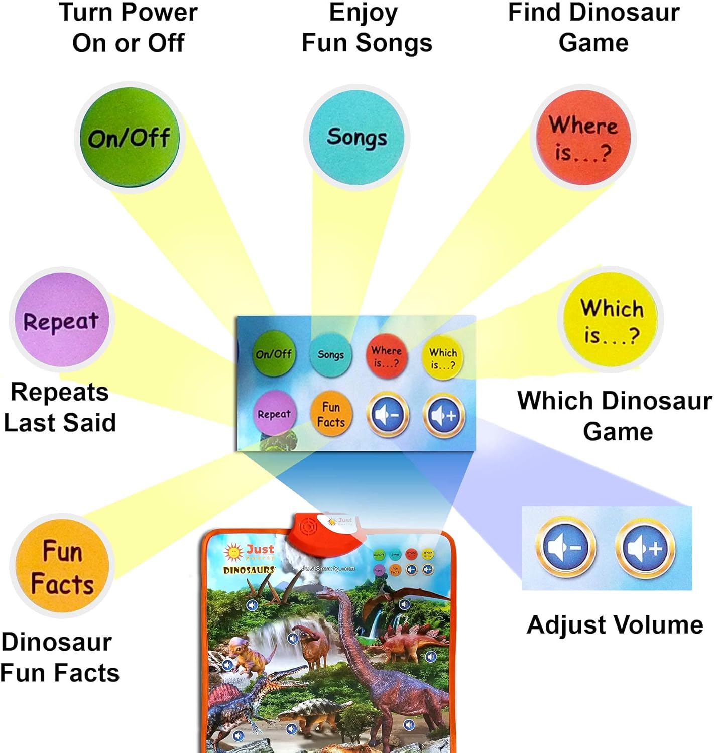 Just Smarty Interactive Dinosaur Toys Learning Poster | Dinosaur Toys for Kids 3-5 | Spinosaurus, Brachiosaurus, Trex, Velociraptor, Ankylosaurus and Other Reptile Toys | Best Dinosaur Party Favors