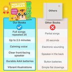 New! Learn Korean for Kids, Momo Learns Korean Vol. 2, Bilingual Korean Baby Book for Kids, Babies & Toddlers 1-3, Kids Board Book w/ Hangul, First Words & Songs, Language Toy for Preschoolers 0-3