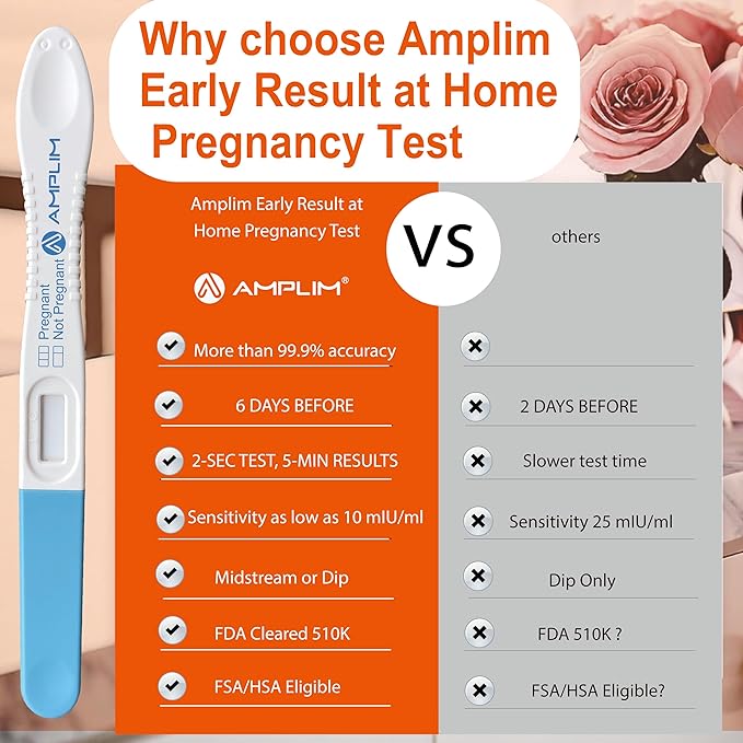Amplim Early Result Pregnancy Test Sticks | 6 Days Early Detection Pregnancy Tests at Home, 99.99% Accurate, Ultra Sensitive 10 MIU/ml, | Fertility HCG Midstream/Dip Rapid Test (30-Pack)
