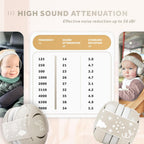 Schallwerk ® Mini+ Baby Ear Muffs – Infant Noise Cancelling Headphones, Toddler Ear Protection, Baby Headphones for Noise