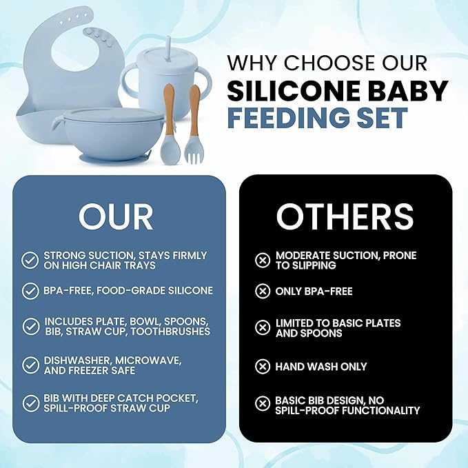 Silicone Baby Feeding Set 15-Piece BPA-Free Baby Led Weaning Kit for 6+ Months – Elephant Suction Plate, Bowl, Forks, Spoons, Bib, Cup, lids, Teether & More – Gift Kraft Box – Baby Registry Blue Gray