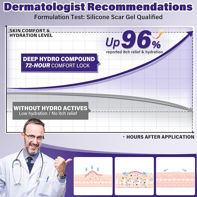 Silicone Scar Gel, Advanced Scar Cream for Burns & Acne Scars away, Stretch Marks, Surgical, Old & New, Surgery Scaraway Treatment, 1.7 oz (50ml)