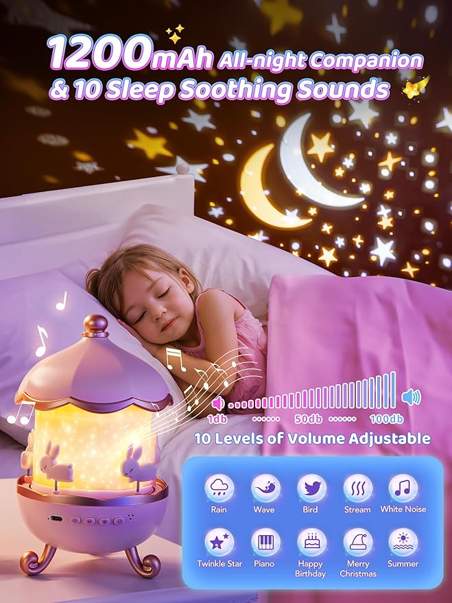 Sound Machine Baby Night Light Projector, 10 White Noise | 21 Colors | 15 Films Toddler Night Light for Kids, Remote Control Baby White Noise Machine, Unicorn Toys for Girls