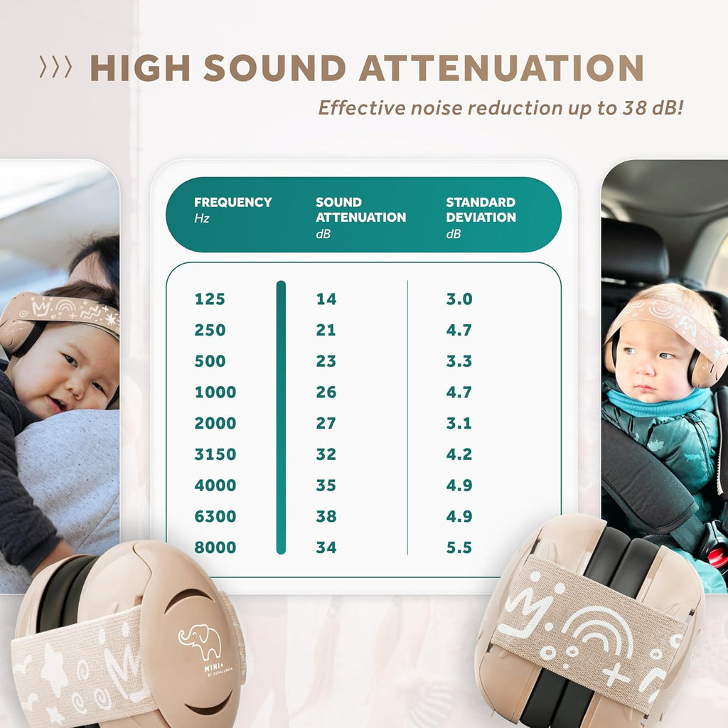Schallwerk ® Mini+ Baby Ear Muffs – Infant Noise Cancelling Headphones, Toddler Ear Protection, Baby Headphones for Noise