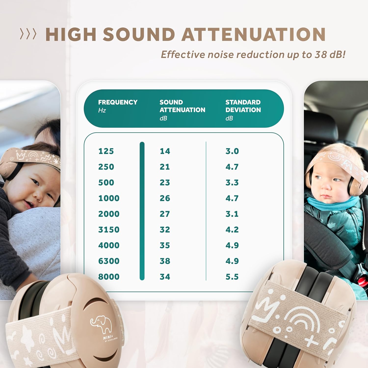 Schallwerk ® Mini+ Baby Ear Muffs – Infant Noise Cancelling Headphones, Toddler Ear Protection, Baby Headphones for Noise