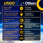 LINGO Countdown to Launch STEM Coding Kit - Build, Code & Explore Rocket Launch Concepts - Science Kits for Kids Ages 13+ Years for Birthdays & Holidays